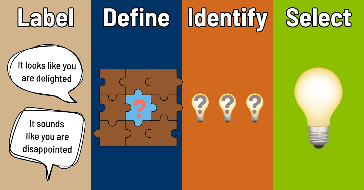 Problem-Solving Method: 0-1-3-1